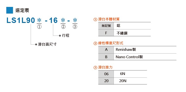 THK PRECISION _ 精密馬達滑台_ 壓電馬達滑台_ LS系列 產品規格表