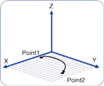 P to P控制