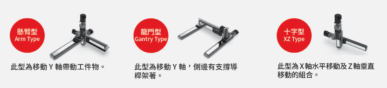 懸臂型、龍門型、十字型