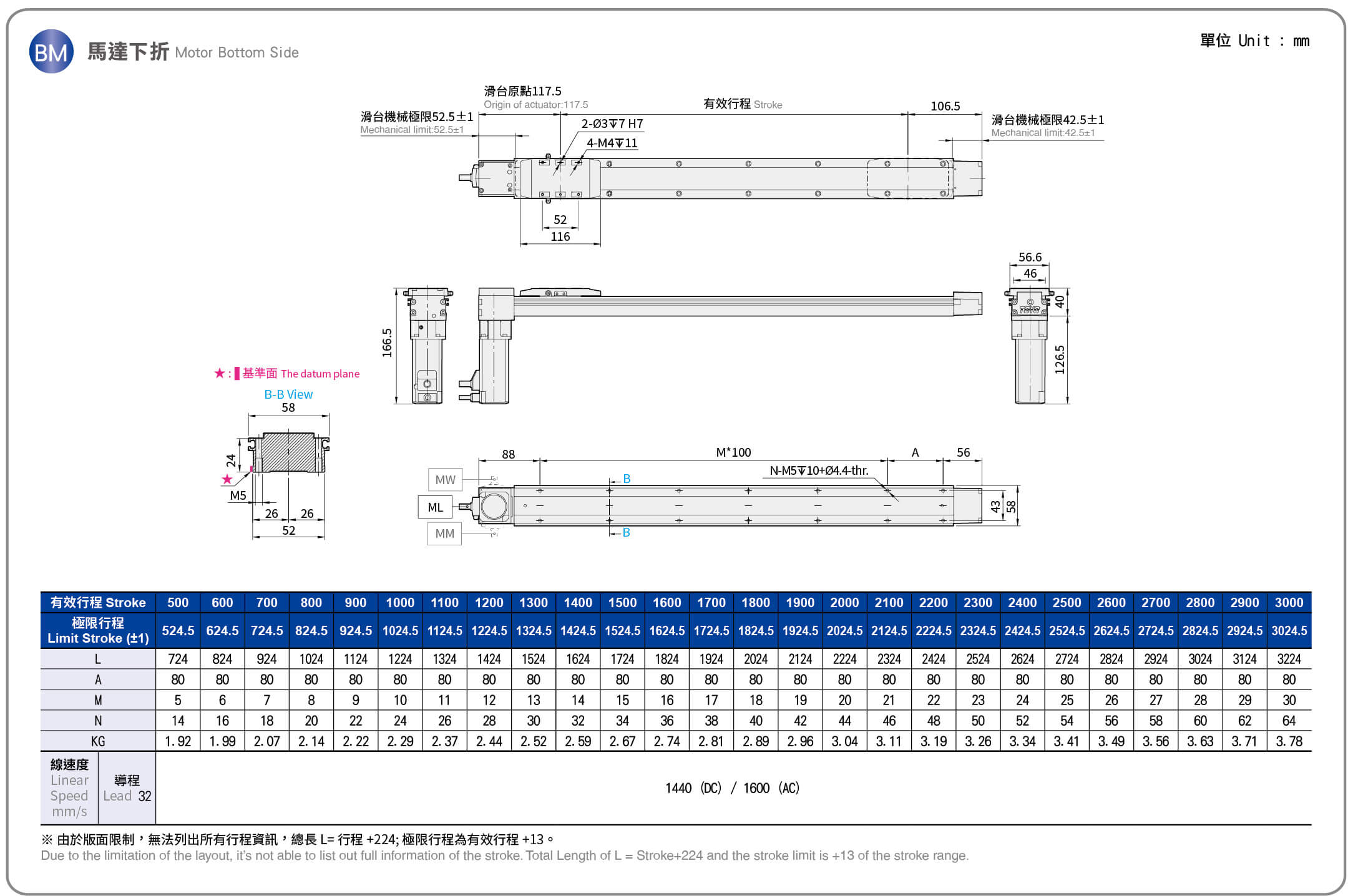 東方馬達x東佑達 CGLTB5AZ系列 平面尺寸圖-馬達下折