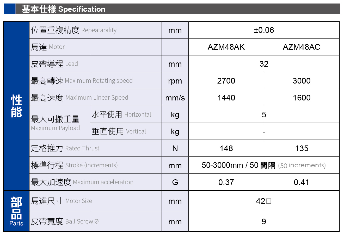 CGLTB5AZ系列基本規格