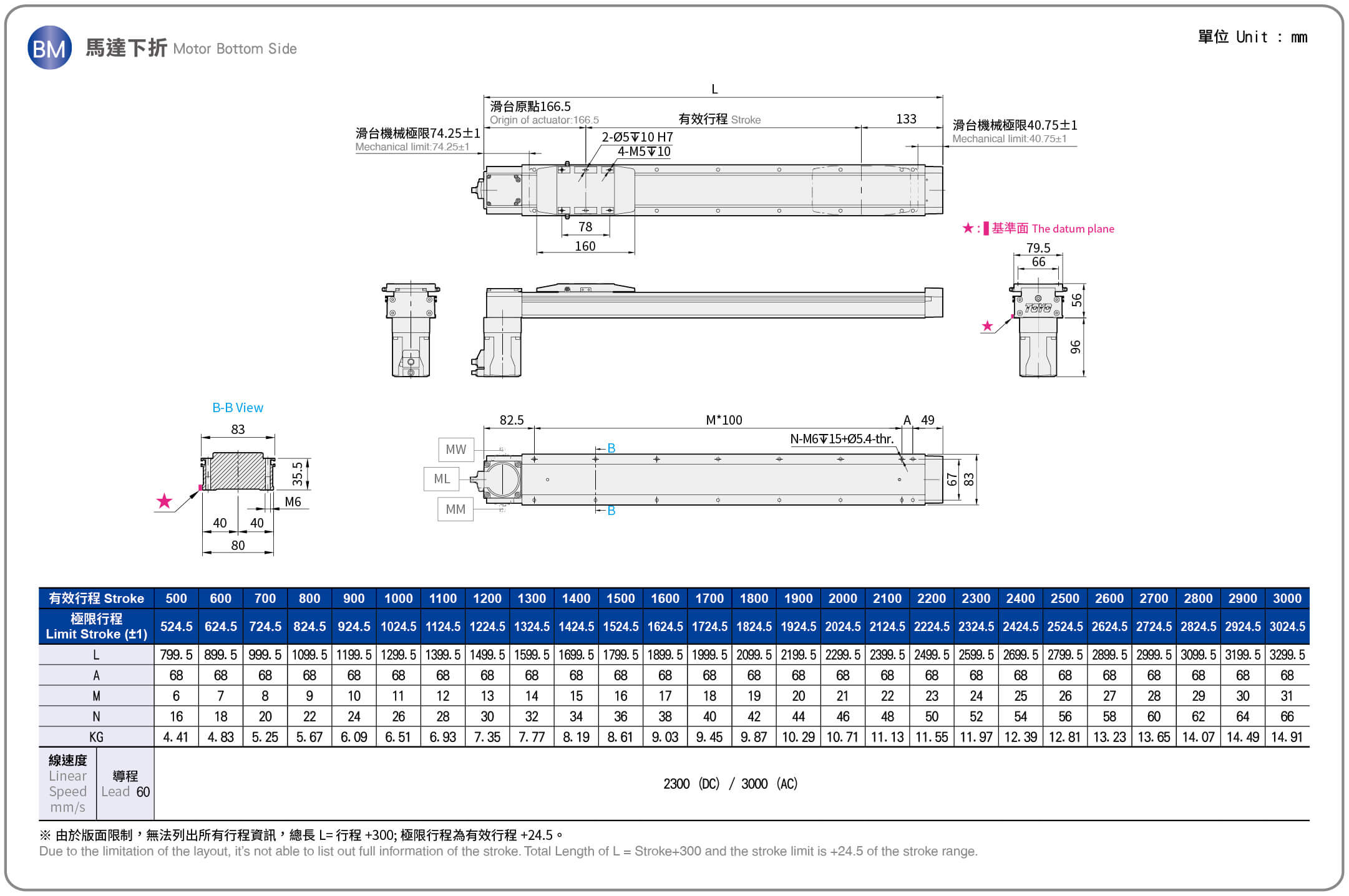 東方馬達x東佑達 CGLTB8AZ系列 平面尺寸圖-馬達下折
