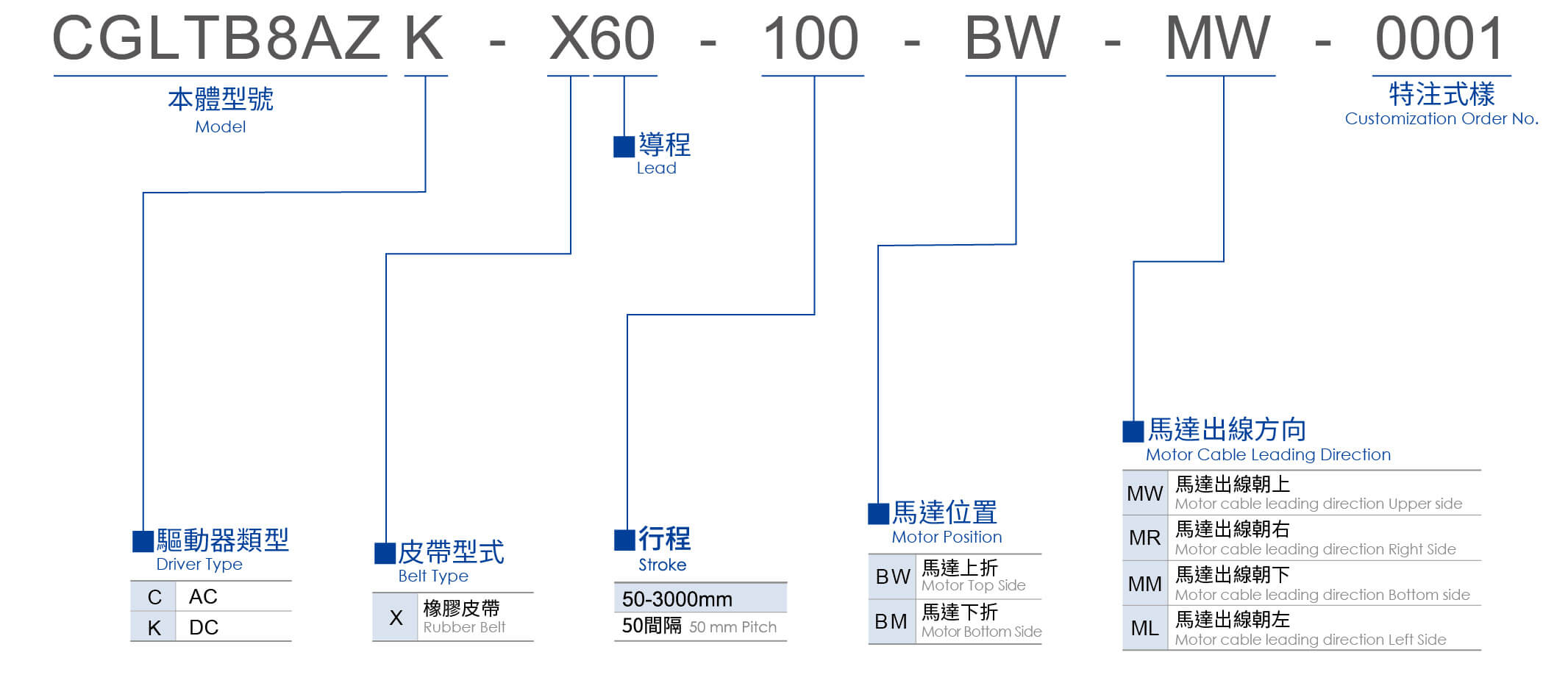 東方馬達x東佑達 CGLTB8AZ系列