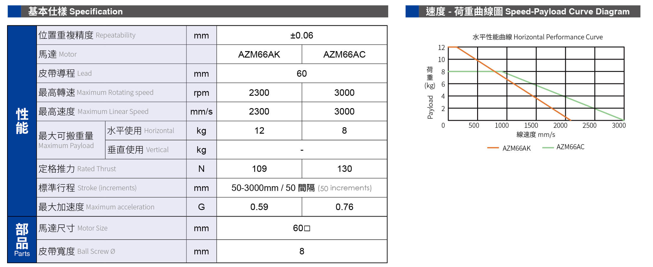 CGLTB8AZ系列基本規格