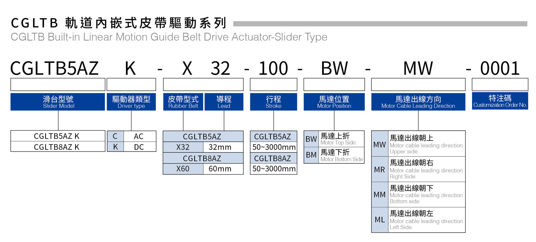 東方馬達x東佑達 CGLTB系列