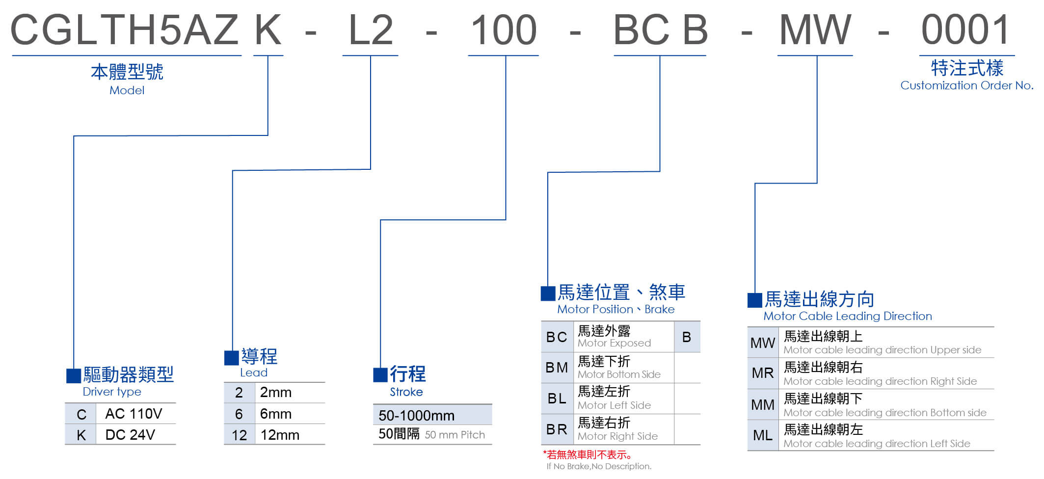 東方馬達x東佑達 CGLTH5AZ系列