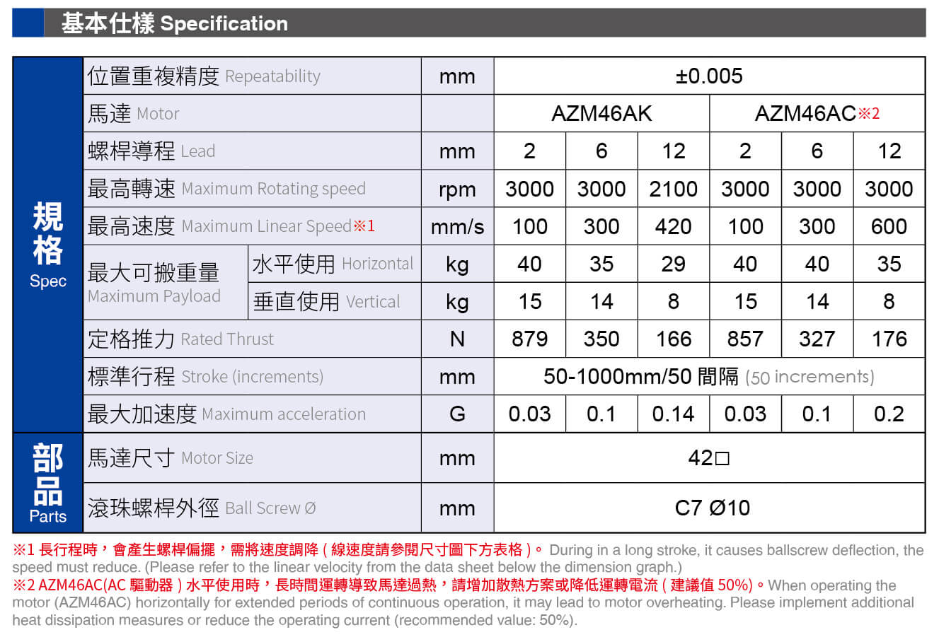 CGLTH5AZ系列基本規格