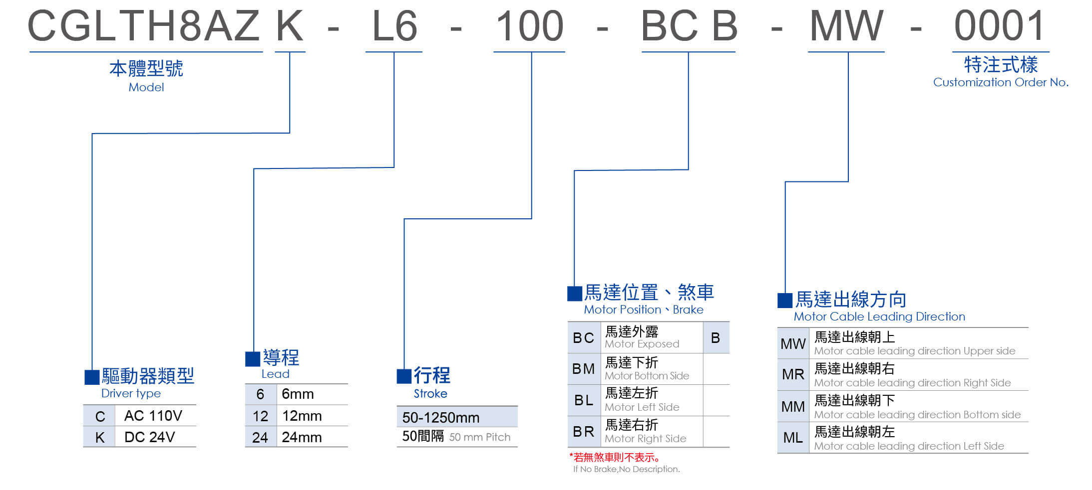 東方馬達x東佑達 CGLTH8AZ系列