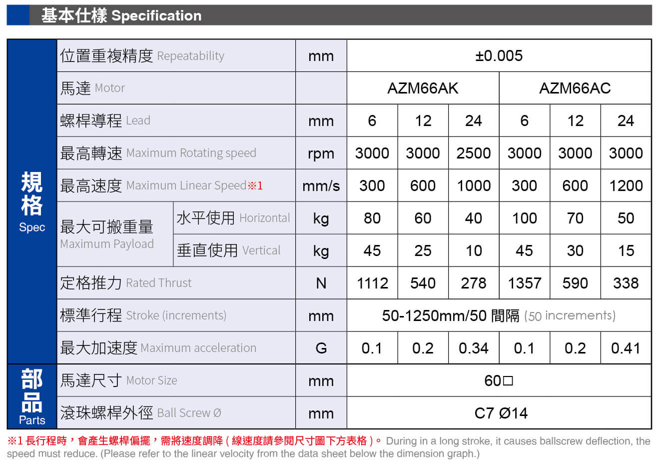 CGLTH8AZ系列基本規格