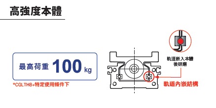 東佑達電動滑台-軌道內嵌結構 高強度