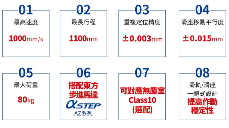CGTHK產品特色