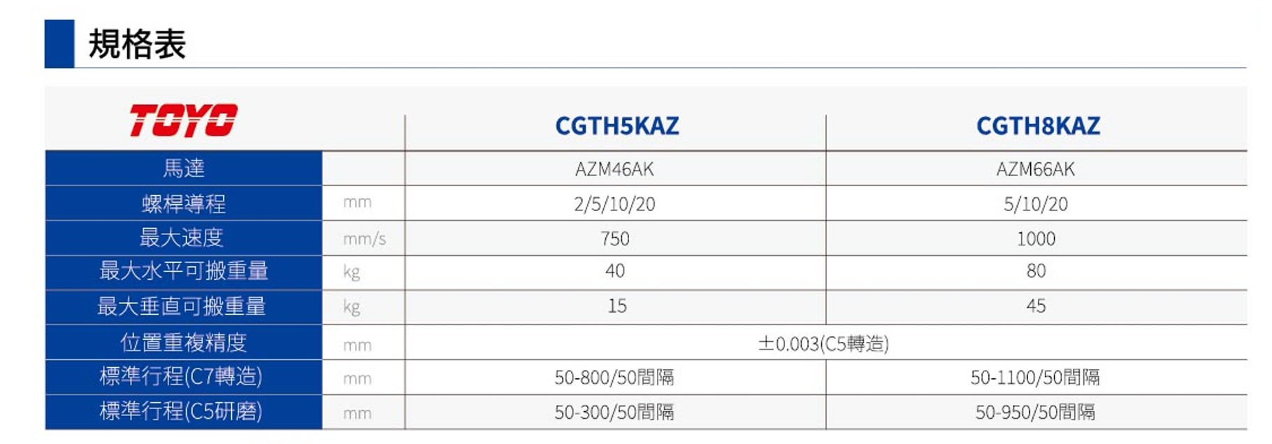 CGTHK產品規格