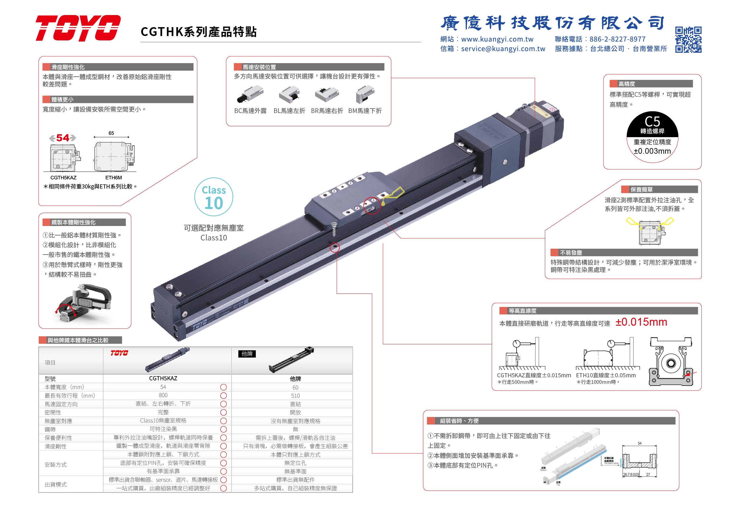 CGTHK產品特色