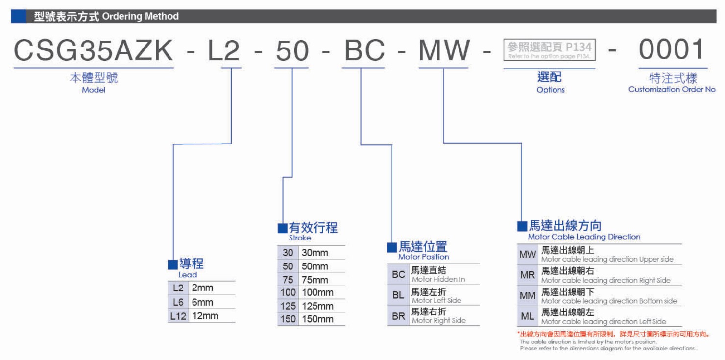 東方馬達x東佑達 CSG35AZK系列
