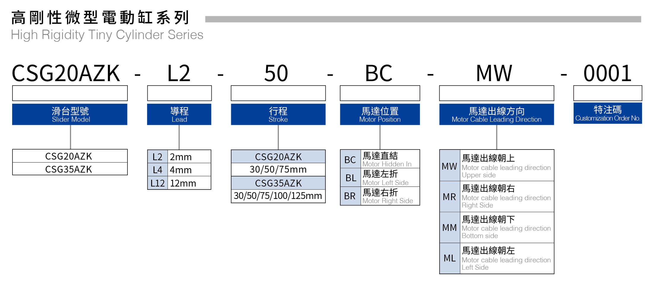 東方馬達x東佑達 CSG系列