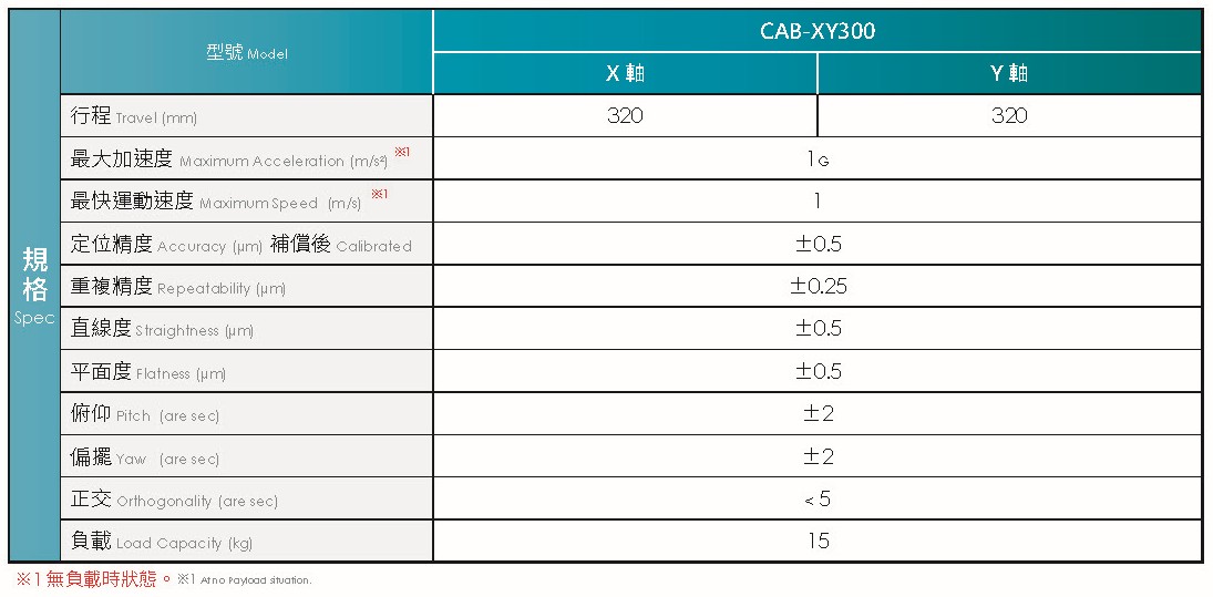 XY 共面氣浮平台CAB-XY300 產品規格表