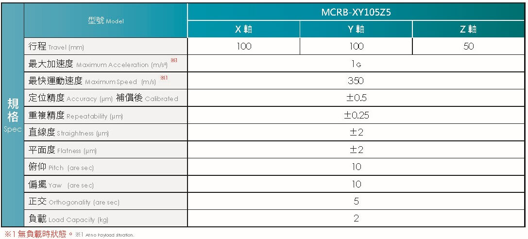 XYZ 微型線性馬達平台 MCRB-XY105Z5產品規格表